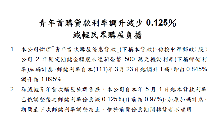 青年首購貸款利率調升減少0.125%減輕民眾購屋負擔，目前為0.97%，詳情歡迎來電諮詢02-2380-5217