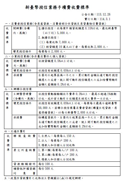 分為四大類：消費者授信業務、企業授信業務、主辦聯合拙信案、共通信費用的各項費用，詳情歡迎來電諮詢0800-220-668 