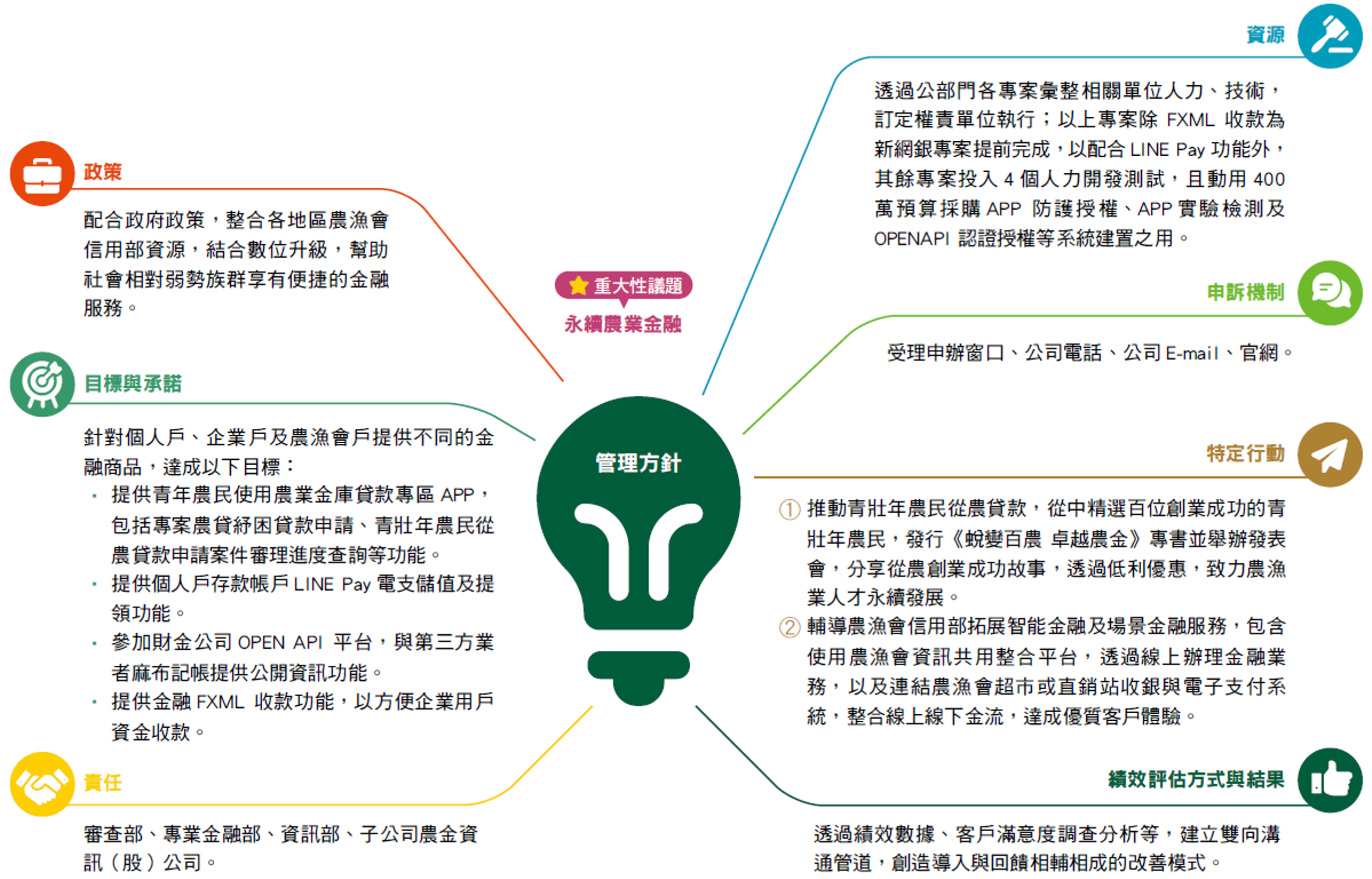 全國農業金庫Agricultural Bank of Taiwan